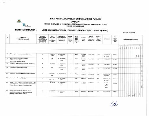 Annual Public Procurement Plan of the UCLBP, Fiscal Year 2025-2026