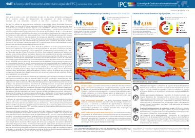 Haiti IPC Acute Food Insecurity Overview: September 2026 to June 2027