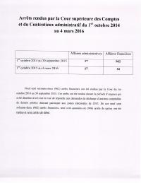Judgments Handed Down by the CSCCA from 1 October 2014 to 4 March 2016