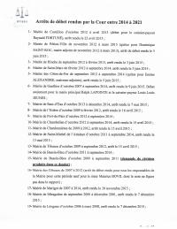 Débet Judgments Handed Down by the CSCCA Between 2014 and 2021