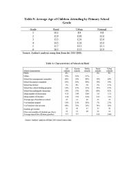Education Statistics for Haiti: Tables from the 2005 DHS