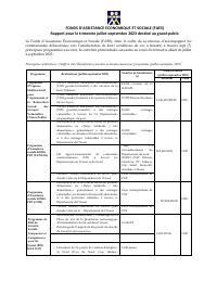 (2023-Q3) FAES Quarterly Public Report, July-September 2023