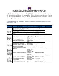 (2024-Q1) FAES Quarterly Public Report, January-March 2024