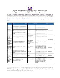 (2024-Q2) FAES Quarterly Public Report, April-June 2024