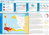 (2016) Haiti: Rapid Food Security Assessment Post-Hurricane Matthew, 7-10 October 2016