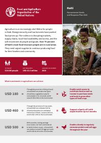 (2024) Haiti: Humanitarian Needs and Response Plan 2024 (FAO Chapter)