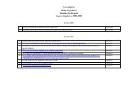 (2010) Laws Adopted by the 48th Legislature — Chamber of Deputies (2006-2010)