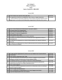 Laws Voted by the 48th Legislature — Senate (legislative years 2006-2010)