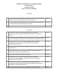 (2011) Treaties, Conventions and Agreements Ratified by the 48th Legislature in National Assembly (2006-2009)