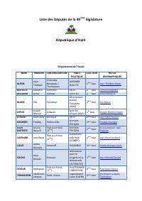 (2011) List of Deputies of the 49th Legislature