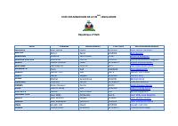 (2011) List of Senators of the 49th Legislature