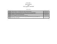 (2015) Laws Voted by the 49th Legislature — Senate (2011-2015)