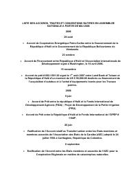(2011) List of Agreements, Treaties and Conventions Ratified in National Assembly from May 2006
