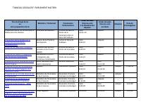 (2011) Legislative Table of the Haitian Parliament: Bills and Private Members' Bills Pending