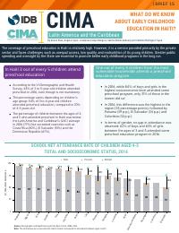 What Do We Know About Early Childhood Education in Haiti? (CIMA Brief 15)