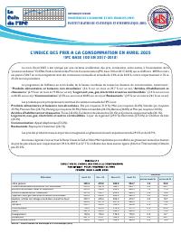 (2025-04) Consumer Price Index Bulletin, April 2025