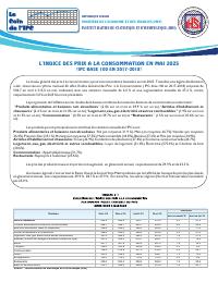 (2025-05) Consumer Price Index Bulletin, May 2025