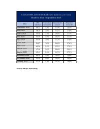 (FY2025) Inflation in Haiti, CPI base 100 = 2017-2018: October 2024 to September 2025