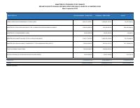 (2020-09) Rezime pa enstitisyon depans yo fè nan kad pandemi COVID la, mas rive septanm 2020