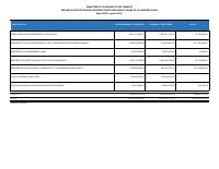 (2021-01) Rezime pa enstitisyon depans yo fè nan kad pandemi COVID la, mas 2020 rive janvye 2021