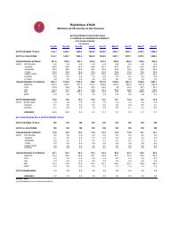 (2007-07) Public sector external debt, October 2006-June 2007