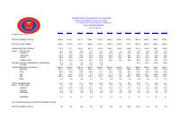 (2008-09) Haiti public-sector external debt, monthly, October 2007-September 2008
