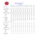 (2019-10) Public sector external debt, October 2018-September 2019 (monthly stock)