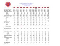 (2022-09) Public External Debt, Oct 2021-Sep 2022 (monthly, incl. arrears)