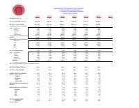(2023-04) Public sector external debt, monthly series Oct 2022-Apr 2023