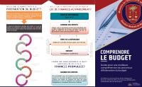 The Main Stages of Budget Preparation
