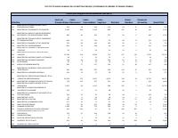 (2021-05) Public service headcount and payroll, 2021-05