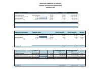(2024-02) Public service headcount and payroll, 2024-02