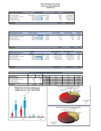 (2024-04) Public service headcount and payroll, 2024-04