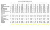 (2024-06) Public-service headcount and wage bill, 1 October to 30 June 2024