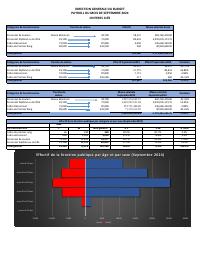 (2024-09) Public service headcount and payroll, 2024-09