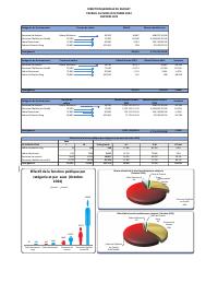 (2024-10) Public service headcount and payroll, 2024-10