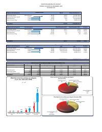 (2024-11) Public service headcount and payroll, 2024-11