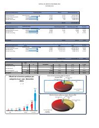 (2024-12) Public service headcount and payroll, 2024-12