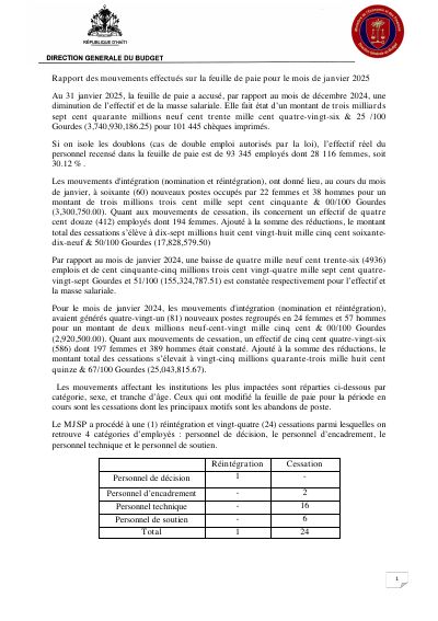 Rapò mouvman sou fèy peman an, janvye 2025