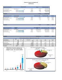 (2025-01) Public service headcount and payroll, 2025-01