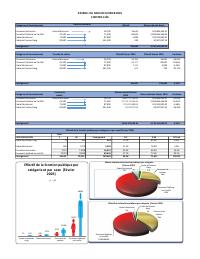 (2025-02) Public service headcount and payroll, 2025-02