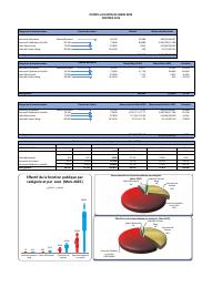 (2025-03) Public service headcount and payroll, 2025-03