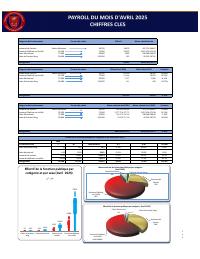 (2025-04) Public service headcount and payroll, 2025-04