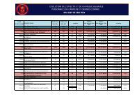 (2025-05) Public service headcount and payroll, 2025-05