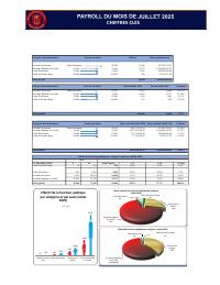 (2025-07) Public service headcount and payroll, 2025-07
