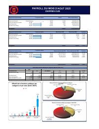(2025-08) Public service headcount and payroll, 2025-08