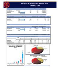 (2025-09) Public service headcount and payroll, 2025-09