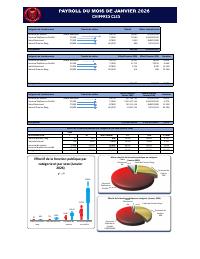 (2026-01) Public service headcount and payroll, 2026-01