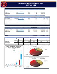 (2026-02) Public Service Headcount and Wage Bill, February 2026