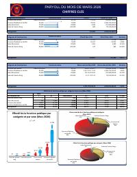 (2026-03) Public service headcount and payroll, 2026-03
